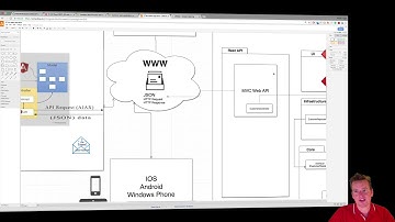 C# CLEAN REST API and more with NET Core 2018 | S3P7 | HTTP Request and Response