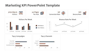 Marketing KPI PowerPoint Template | Kridha Graphics
