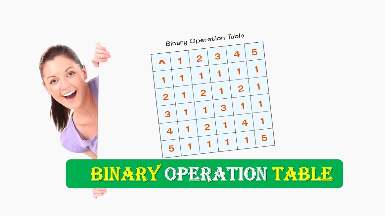 What is a Binary Operation Table , Binary Operation Table in Math - YouTube