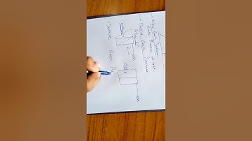 THEORY OF LATERAL EARTH PRESSURE,  ITS ACTIVE AND PASSIVE STATE ( PART 1) | GEOTECHNICAL ENGG