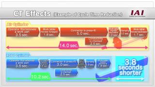 Reduce Manufacturing Costs by CT Effects