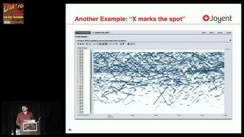 Visualizations for Performance Analysis (and More)