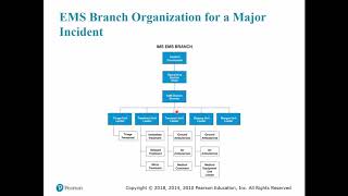 Chpt 45 MCI and Incident Management