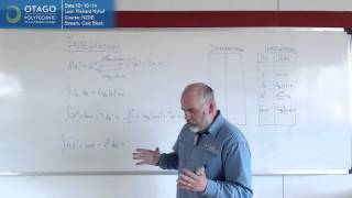 Integration - Formula sheet