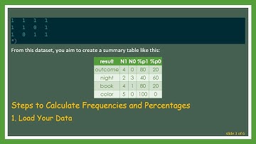 How to Sort Frequencies and Percentages in R