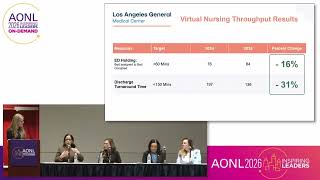 One Size Doesn't Fit All: Nurses Leading Virtual Care Transformation