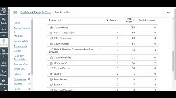 New Analytics Canvas Tool