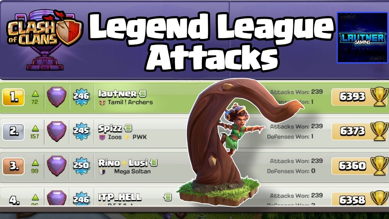 LEGEND ATTACKS TOP GLOBAL RC CHARGE ROOTRIDERS