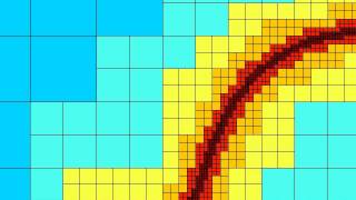 Gerris Flow Solver - Adaptive mesh refinement - Droplet spreading