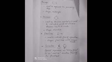 Computer Science Lecturer in Polytechnic Colleges.....