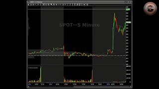 Morning Broadcast - Watchlist Prep - $SPY $BTC $QQQ $ENPH $FTAI $UAMY