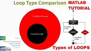 Repetition Structures of MATLAB | Matlab tutorial | Electrical Engineering Education