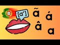 Pronunciation Of ã â á A In European Portuguese Pronunciation Of ã â á A In European Portuguese