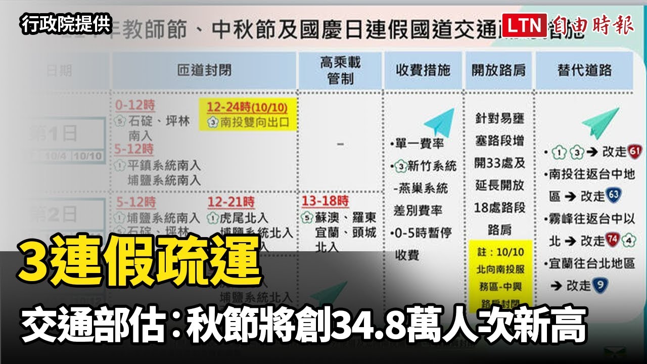 3連假疏運  交通部估︰高鐵秋節將創34.8萬人次創新高