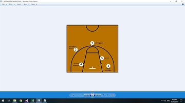 Discover Groups with KMeans - Find the 8 Types of Players in the NBA