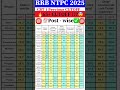 rrb ntpc cut off 😨|rrbntpc#youtubeshorts #shorts #governmentjobs #trending#rrbntpc CBT2 answer key