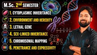 M.Sc. Zoology 2nd  Semester  || GENETICS || UNIT-2 Paper 3 Cytoplasmic inheritance Lethal gene