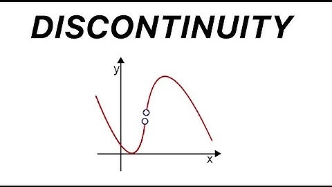 Discontinuities - 3 Types of Discontinuity Using Limits