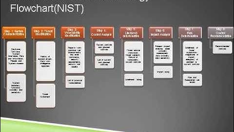 Meaningful Use Security Risk Analysis Services by EHR 2.0