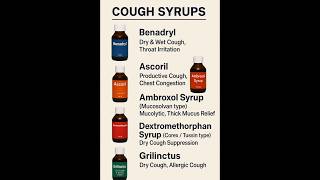 Top 5 Cough Syrups You Should Know From Dry Cough To Chest Congestion