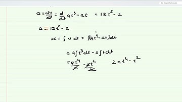 A body starts from the origin and moves along the X-axis such that thevelocity at any instant is giv