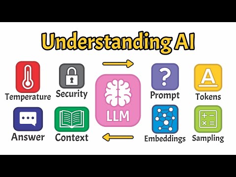 What Is a Large Language Model (LLM)? Key Concepts Explained | Artificial Intelligence thumbnail