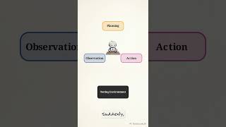 How Agentic AI Fixes Its Own Code