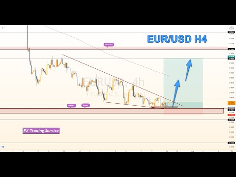 Live Technical Analysis and Trading (26th July 2021 ) | EURUSD | FX Trading Service