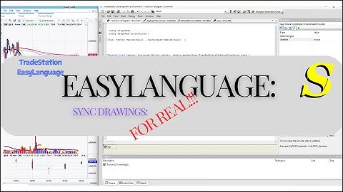 TradeStation Object Transfer Indicator: synchroniseer tekenhulpmiddelen over meerdere grafieken e...