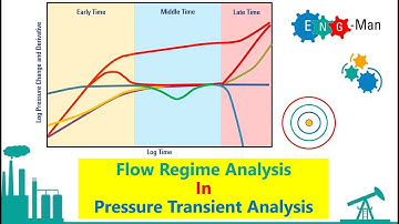 QK 4 - Pressure Transient Analysis in Oil, Gas, Geothermal Wells