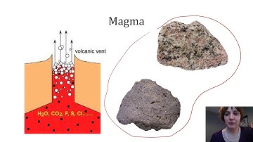 Magma: What is it?