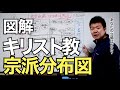 【図解】キリスト教の宗派分布図! これを見れば各宗派の立場が一目で分かる!