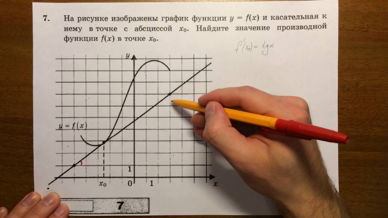 Егэ база ященко 7 вариант