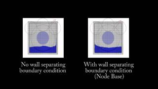 A Fluid Pressure Solver Handling Separating Solid Boundary Conditions
