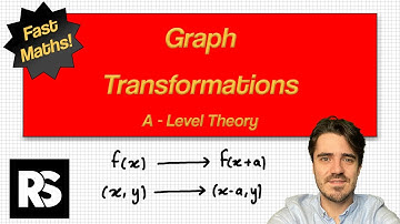 Graph Transformations - A Level Maths