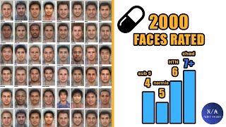 2000 Faces Rated (Normie , HTN , Chad) Data Analysis - (blackpill)