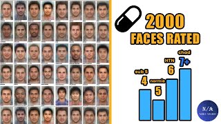 2000 Faces Rated Normie , Htn , Chad Data Ysis - Blackpill