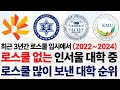 최근 3년간 로스쿨 없는 인서울 대학들의 로스쿨 입학 실적에 대해 알아보자!