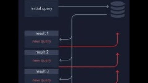 How to detect the N+1 anti-pattern in Rails Apps in Under 5 Mins