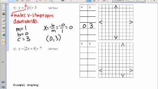 Section 2.5 Graphing Absolute Value Equations