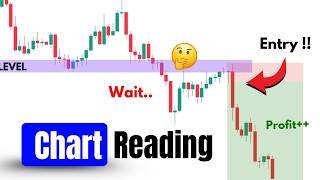 Master Chart Reading with SMC & Price Action | Smart Money Concepts Trading Strategy