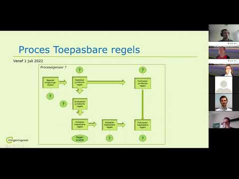 Werkorganisatie HLT Samen en opstellen van toepasbare regels | Webinar Werkplaats Implementatie
