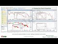 Sample Video 9 :: MT5 Charts within Charts