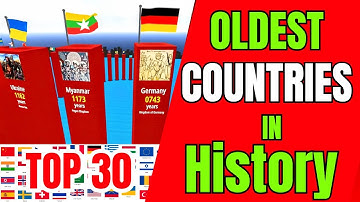 Oldest Countries in History - 3D Comparison