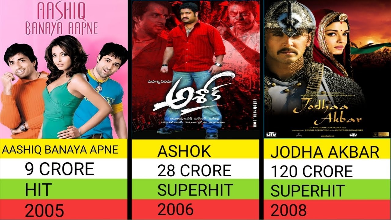 Sonu Sood Hit And Flop Movies List || Sonu Sood All Movies List The Filmy Man