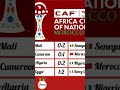 Afcon Quarter final #afcon2025 #worldcup #africanfootball #trending