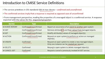 OTL553 TNM CMISE Service Definitions by selvakumar Unit II Lec 2