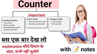 Counters ln Digital Electronic । Synchronous vs Asynchronous(Ripple) Counter । MOD । Its Application
