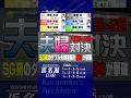 2026年05月30日〔SG浜名湖3R〕 #競艇 #ボートレース #夫婦2組 #SG史上初 #石本裕武 #まくり差し #實森美祐 #深谷知博 #藤原碧生 #鎌倉涼 #ボートレースオールスター