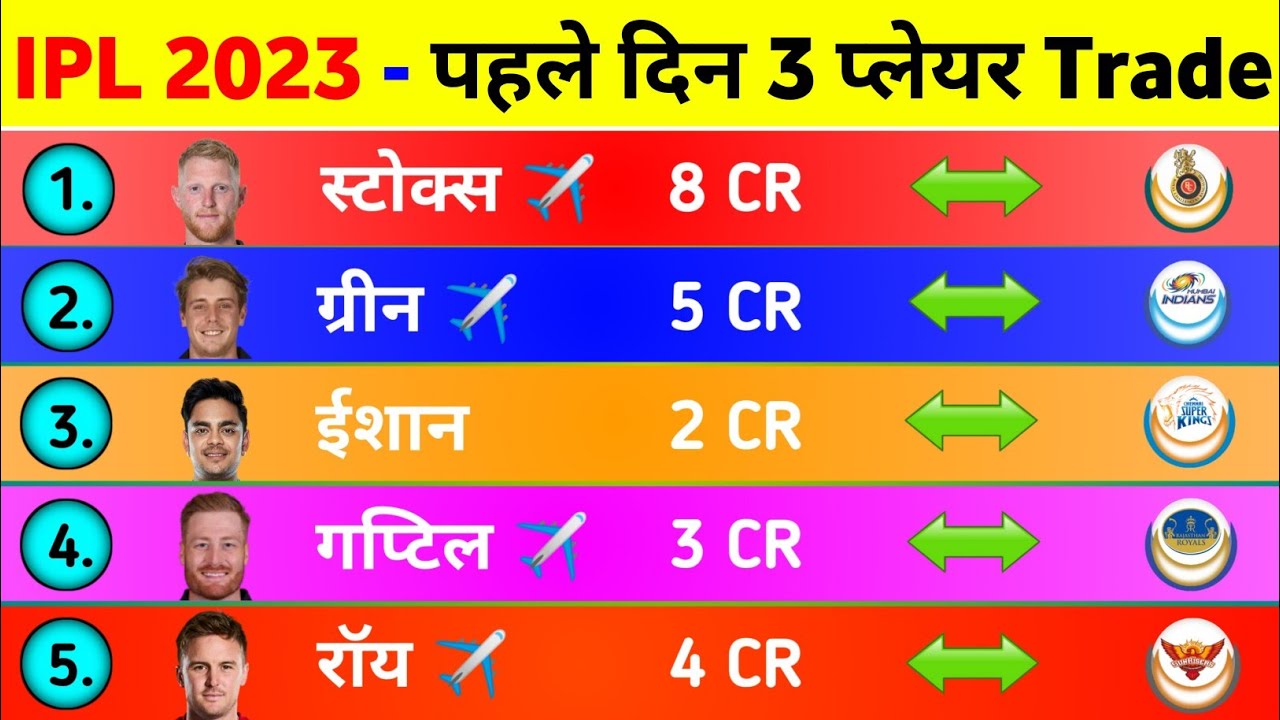 IPL 2023 - 3 Players Traded In Day One Of Trade Window